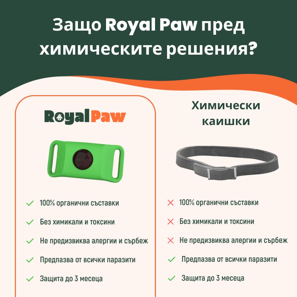 Royal Paw™ - Протектор срещу паразити с 5 етерични масла